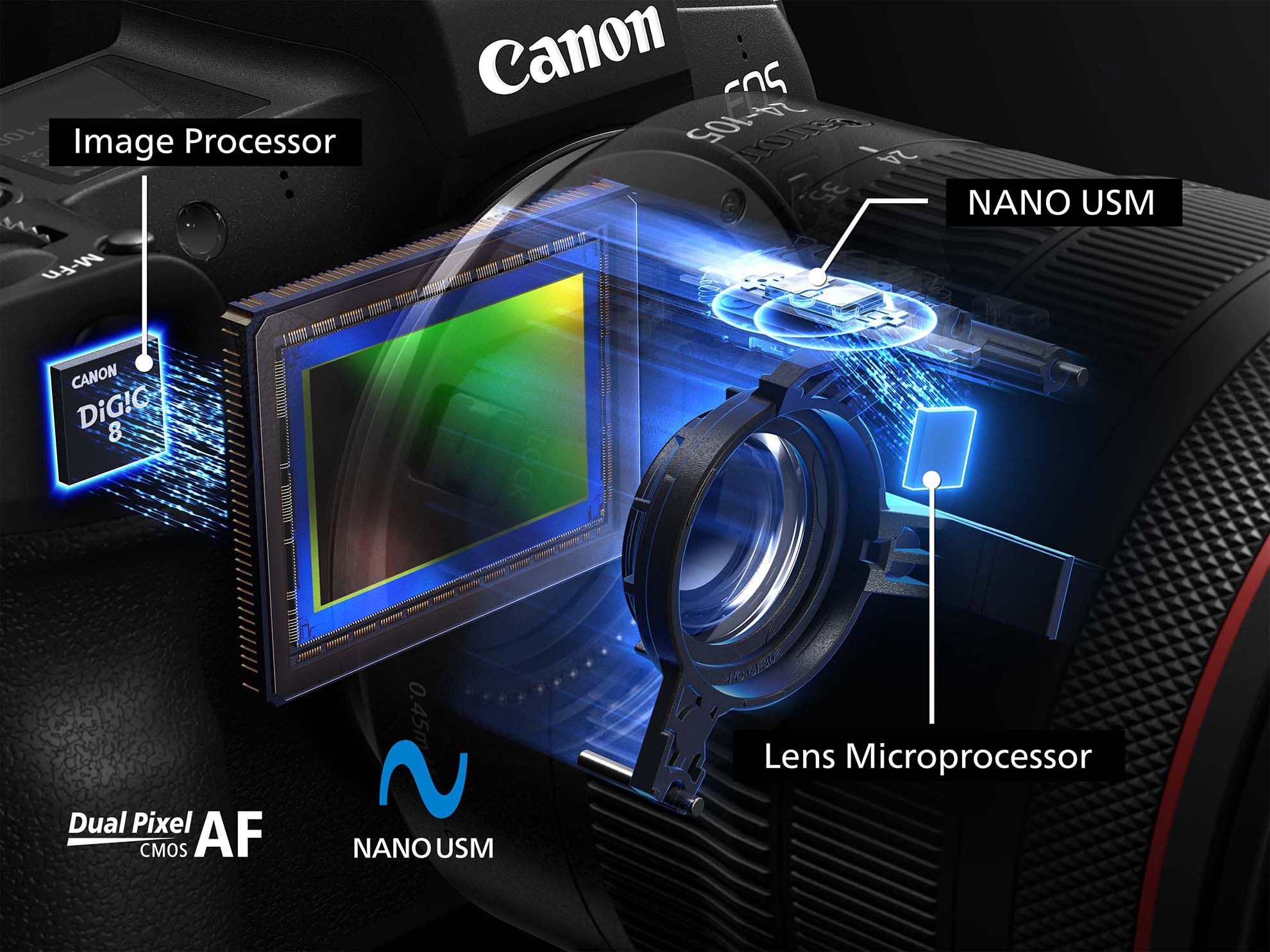Canon’s tiny Nano USM focus motor