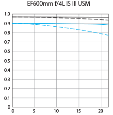 EF600mm_f4L_IS_III_USM.gif