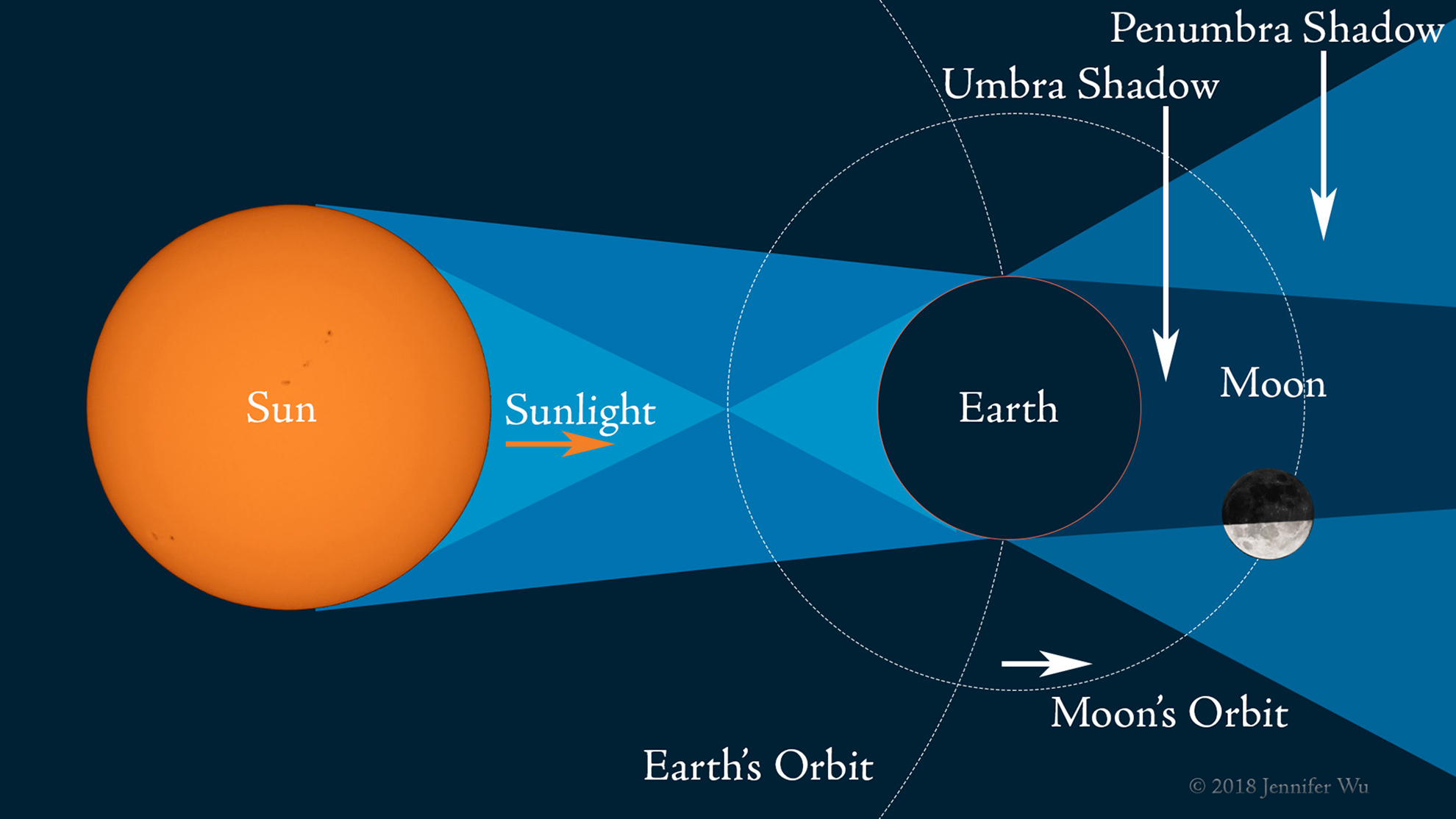 Canon U.S.A., Inc. | Photographing the Lunar Eclipse