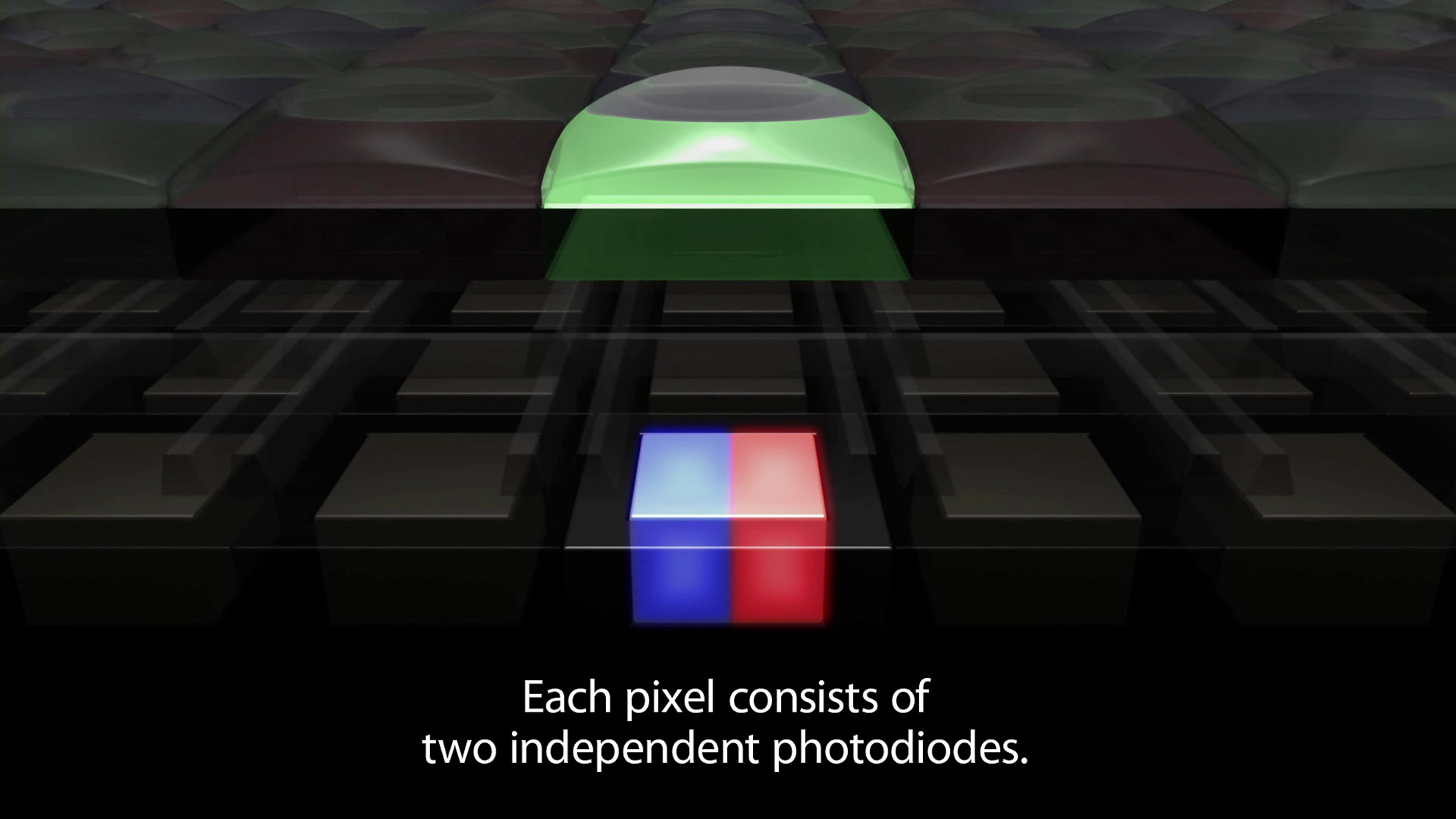 Each pixel consists of two independent photodiodes