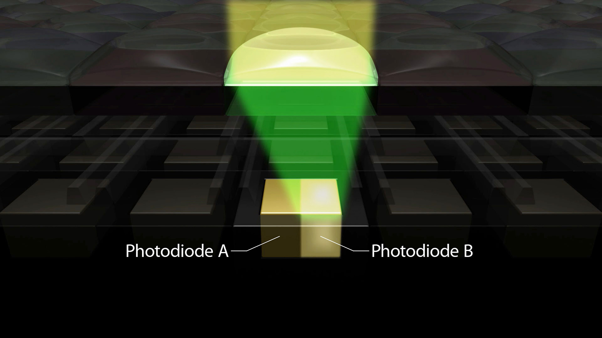 Each light-sensitive side of a pixel can be independently controlled