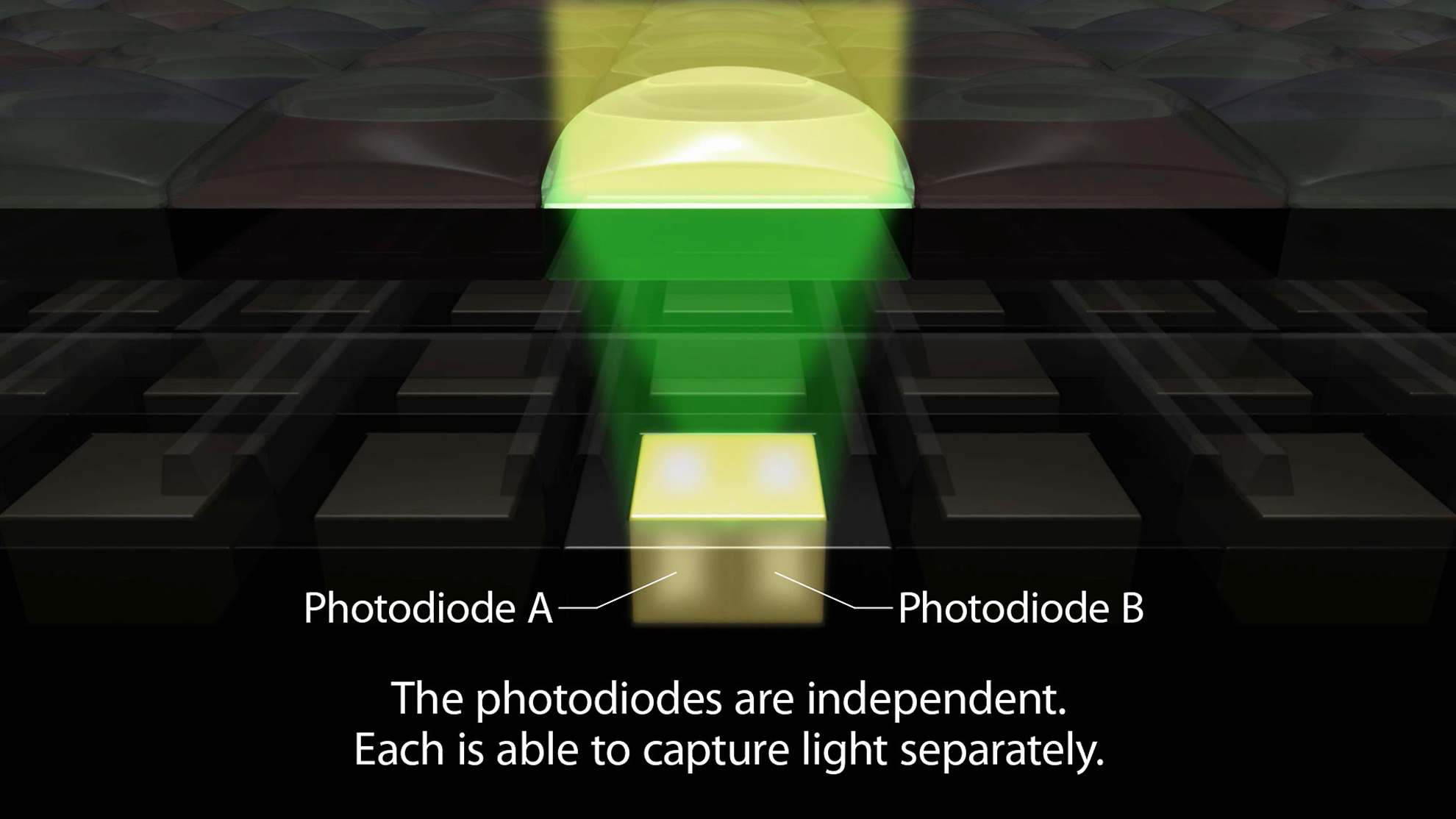 The photodiodes are independent, each is able to capture light separately.