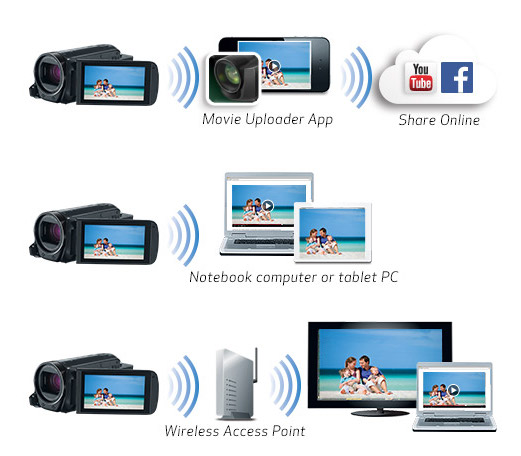 Canon U.S.A., Inc. | VIXIA HF R70