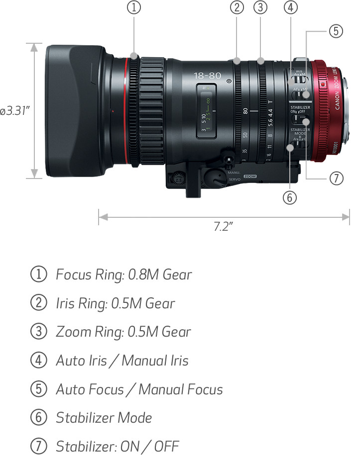 Canon U.S.A., Inc. Versatility