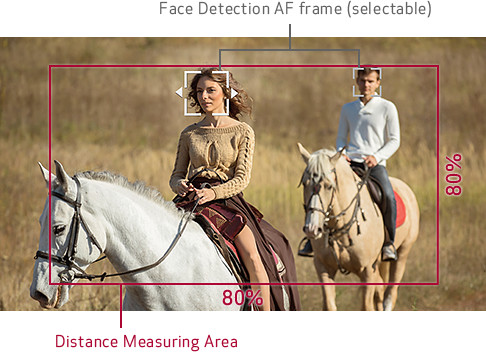 Continuous AF and Face Detection AF with all EF Lenses