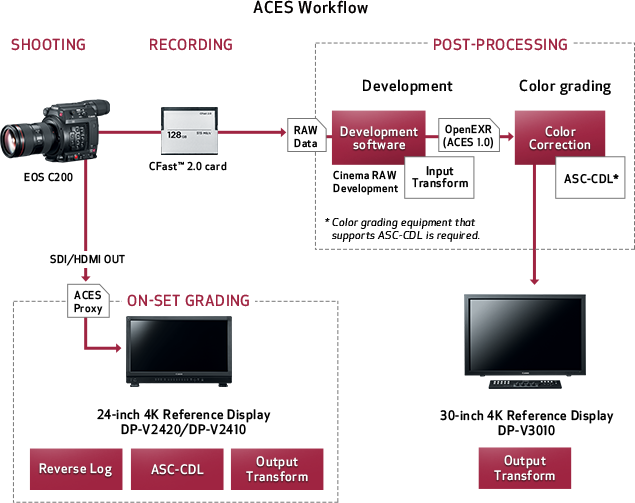 ACES Workflow