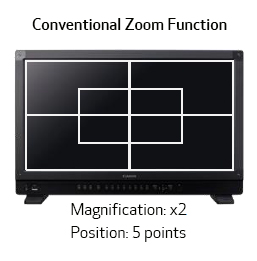 Conventional Zoom Function Magnification: x2 Position: 5 points