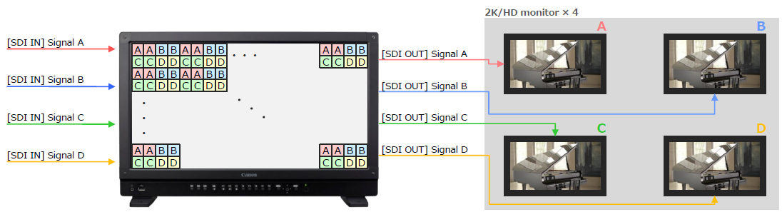 Signal In/Out to 2K/HD Monitor x4