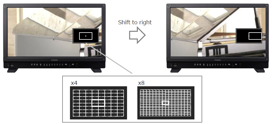 Shift to right, x4 and x8