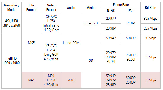 XC10 Recording Modes and Audio/Video File Formats