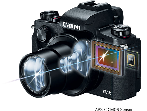 Canon g11. 8 APS-C CMOS 12k. Фотоаппарат APS-C CMOS 1.6 Б/У. Компакт с матрицей APS-C. CMOS APS Star 1000.