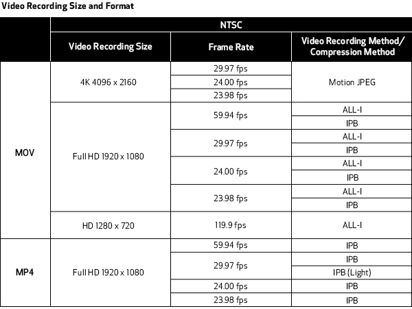 Video Frame Size Chart