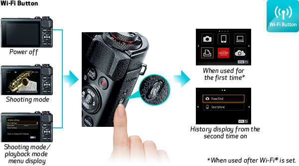 Advanced Cameras | PowerShot G7 X Mark II | Canon USA