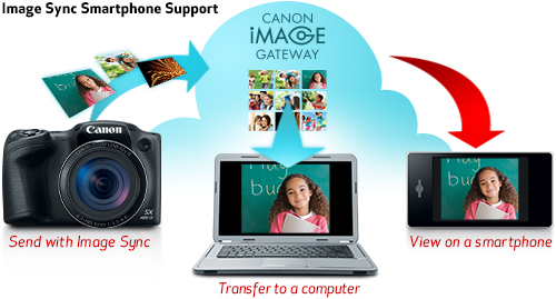 Canon Powershot Sx4 Is Black