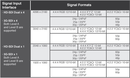 Сравнить p60 и p60 pro. 3g SDI Level a b. SDI Level a b разница. SDI таблица. 3g SDI пропускная способность.