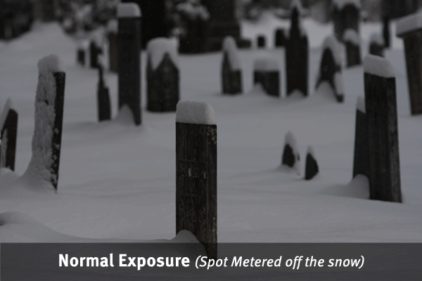 Snow exposure compensation gif