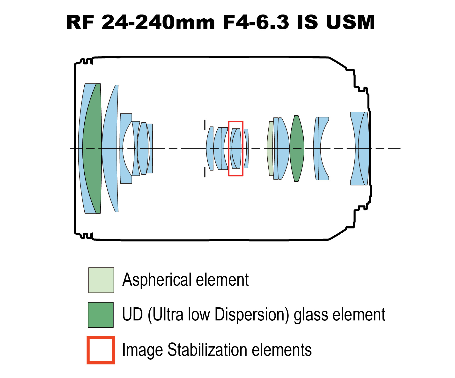Diagram of RF 24-240mm Lens