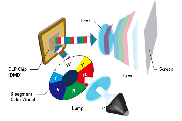 Non-Interchangeable Lens DLP Projectors | LV-X420 | Canon USA